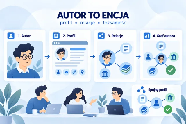 Infografika przedstawia autora jako encję połączoną z profilem, artykułem, organizacją i innymi pracami.