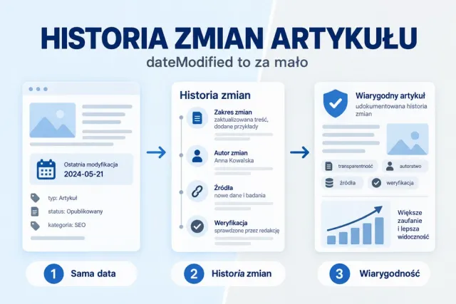 Schemat historii zmian artykułu: data aktualizacji, zakres zmian, autor zmian, źr&oacute;dła i weryfikacja.